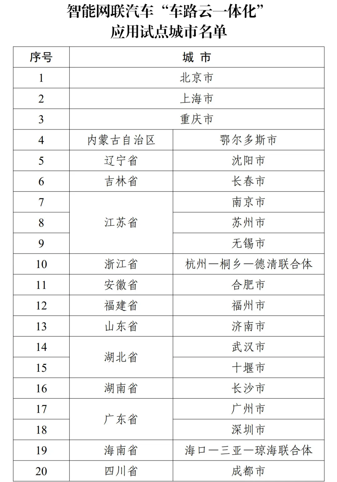 全国仅三城，无锡这次“比肩”京深 (http://armanice.com/) wap 第3张