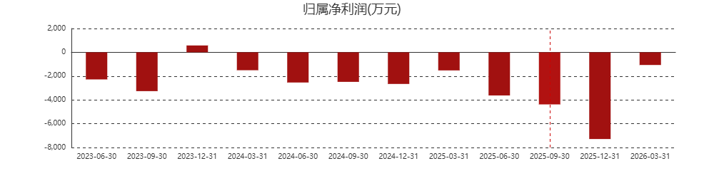 商业航天爆了一年，16家陕股谁赚到钱了？ (http://www.photoreceiver.com/) newsx 第5张