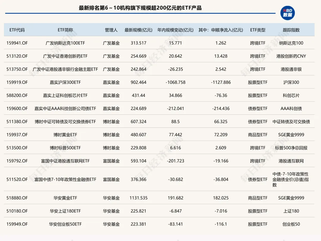 格局重塑！前4月ETF管理人排名出炉，这两家机构成大赢家 (http://www.photoreceiver.com/) iis 第6张