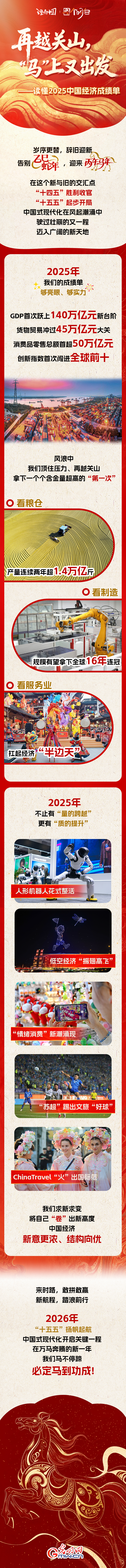 再越关山，“马”上又出发——读懂2025中国经济成绩单