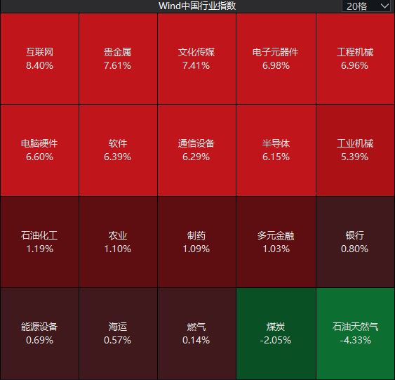 暴力反弹，这一幕似曾相识！沪指百点长阳，全A上涨家数创年内新高 (http://www.photoreceiver.com/) wap 第3张