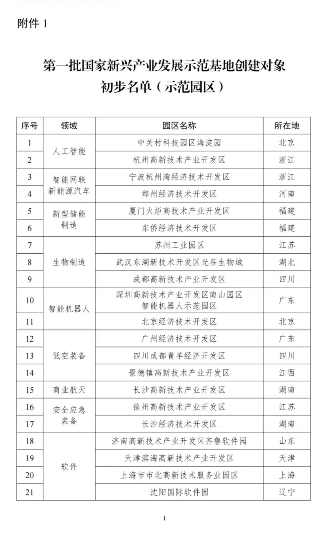 城市24小时 | 沿海高教洼地，悄悄“翻身”了？ (http://www.kingbaby.com.cn/) wap 第1张