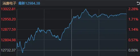 周一，A股，两大好消息！ (http://www.photoreceiver.com/) 财经 第5张