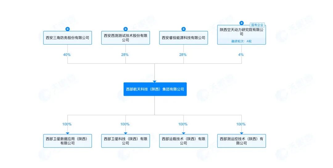 对标SpaceX，西安这家公司出手了 (http://www.kingbaby.com.cn/) wap 第2张