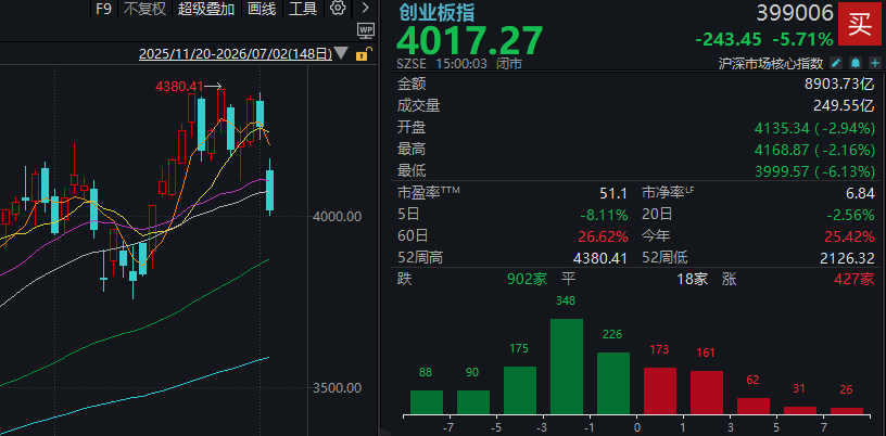 连续两天，科技股遭重挫！多只龙头股跌停，发生了什么？ (http://www.kingbaby.com.cn/) wap 第1张