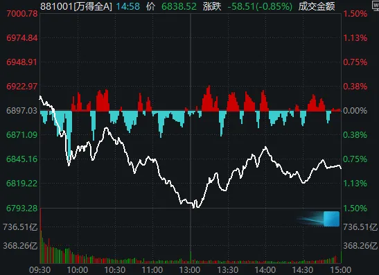 中际旭创总市值首破万亿后，A股为什么突然跳水了？ (http://www.photoreceiver.com/) 财经 第2张
