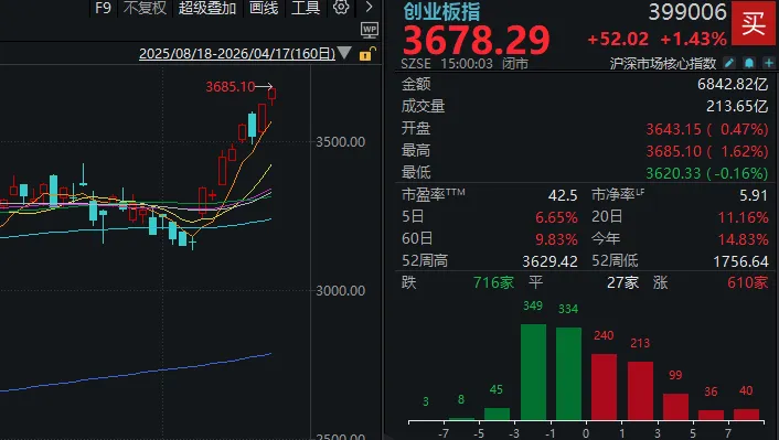 要站在光里，别光站在那里？今天，A股“股王”易位，109只股票创历史新高 (http://www.photoreceiver.com/) caijing 第5张