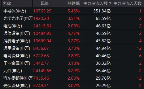 周一，A股真“牛来”！沪指逼近4000点，长鑫科技、“易中天”大涨，发生了什么？ (http://www.kingbaby.com.cn/) wap 第7张
