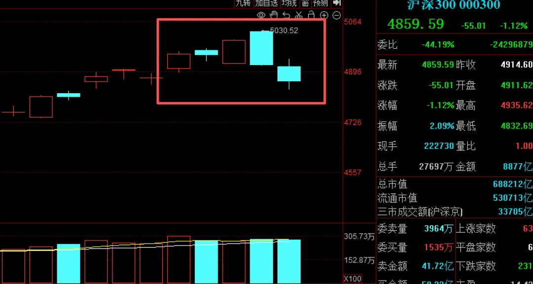 周末再传多个重要消息，A股“算电”还能“协同”吗？下周关注这件大事！ (http://www.photoreceiver.com/) newsx 第2张