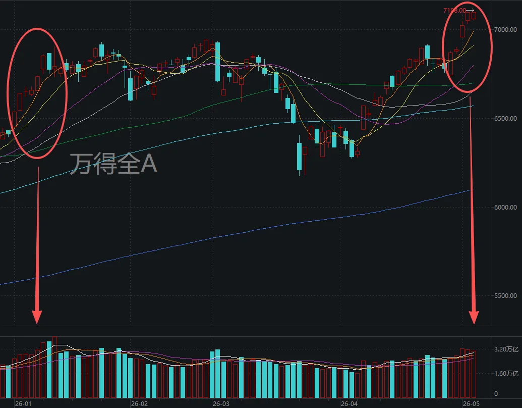 下周A股还能涨吗？这两件事，请股民重点关注 (http://www.photoreceiver.com/) newsx 第4张