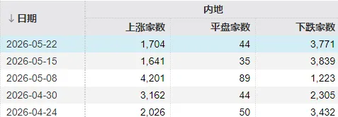 7个交易日，两根大阴线！下周，A股会怎么走？ (http://armanice.com/) wap 第1张