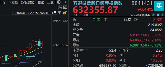 成交额全市场第2，千亿龙头跌停！A股连续冲高回落，何时变盘？ (http://www.kingbaby.com.cn/) wap 第7张