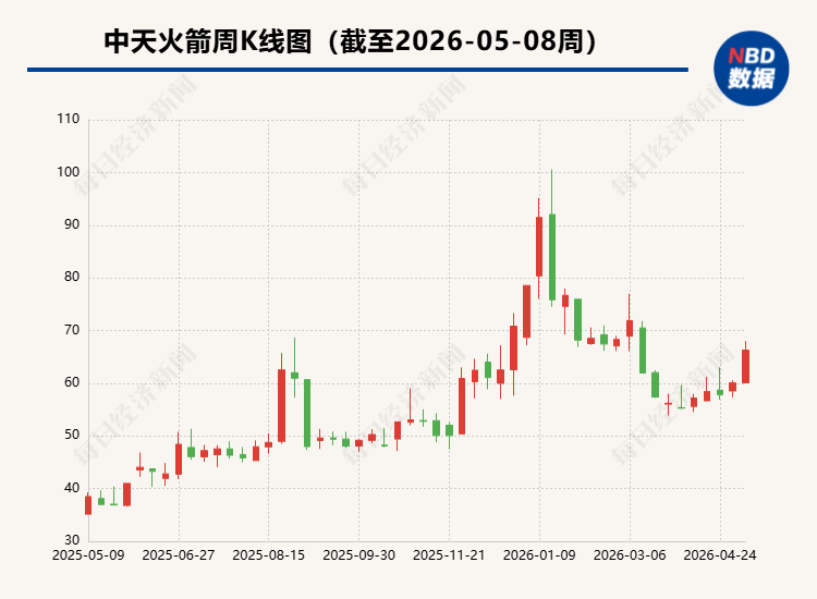 商业航天爆了一年，16家陕股谁赚到钱了？ (http://www.photoreceiver.com/) newsx 第6张