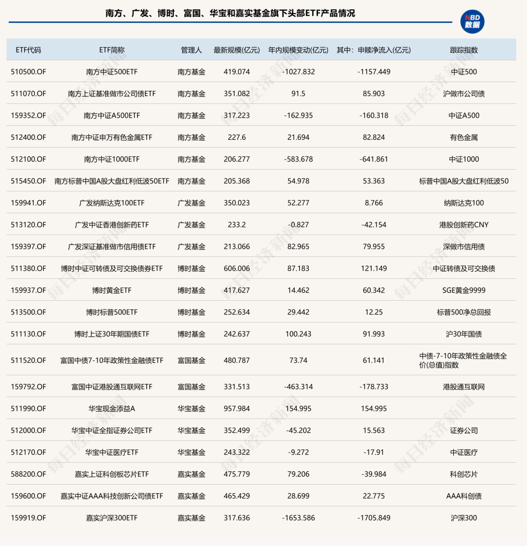 前三季度ETF版图重构：国泰基金逆袭入三甲，多家老牌公募规模排名下滑 (http://www.kingbaby.com.cn/) wap 第6张