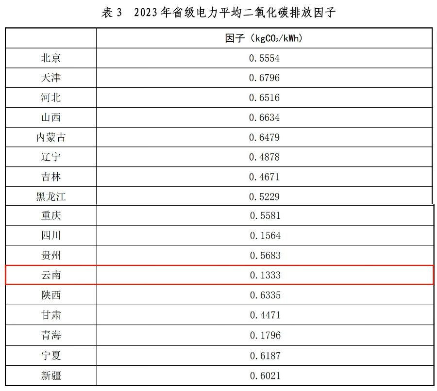 工业增速全国垫底，西部资源大省求翻身 (http://www.photoreceiver.com/) newsx 第2张