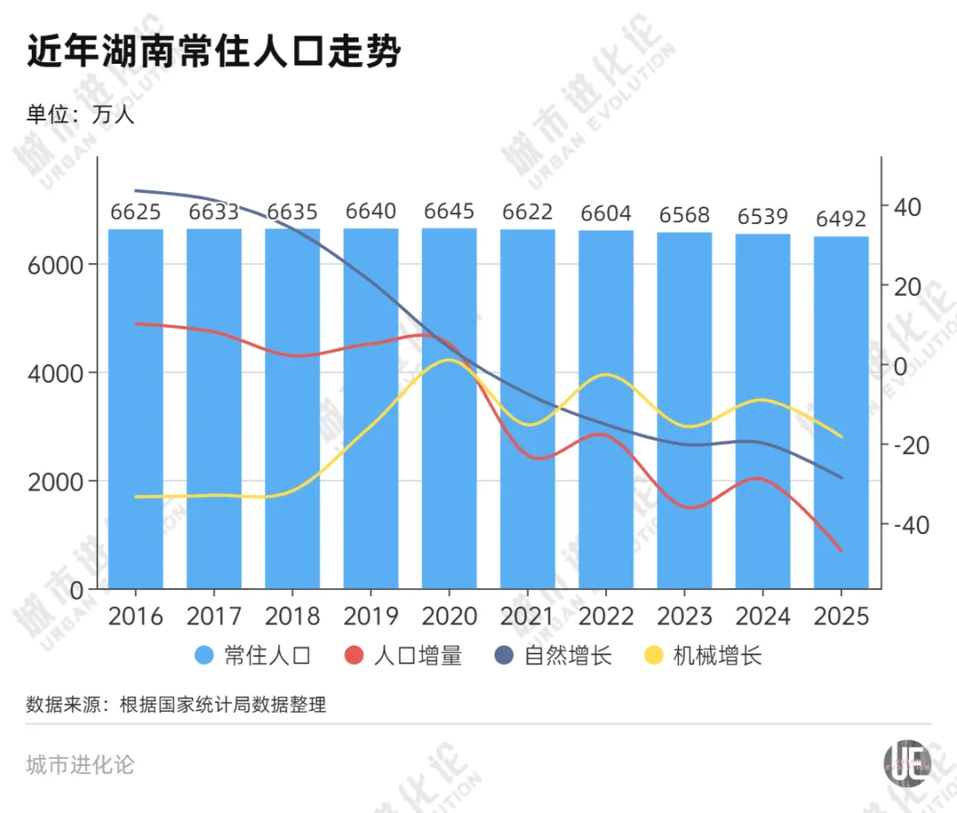 中部大省“抢人”,这次不只靠省会 wap 第2张-婴之杰 中部大省“抢人”,这次不只靠省会 (http://www.kingbaby.com.cn/) wap 第2张