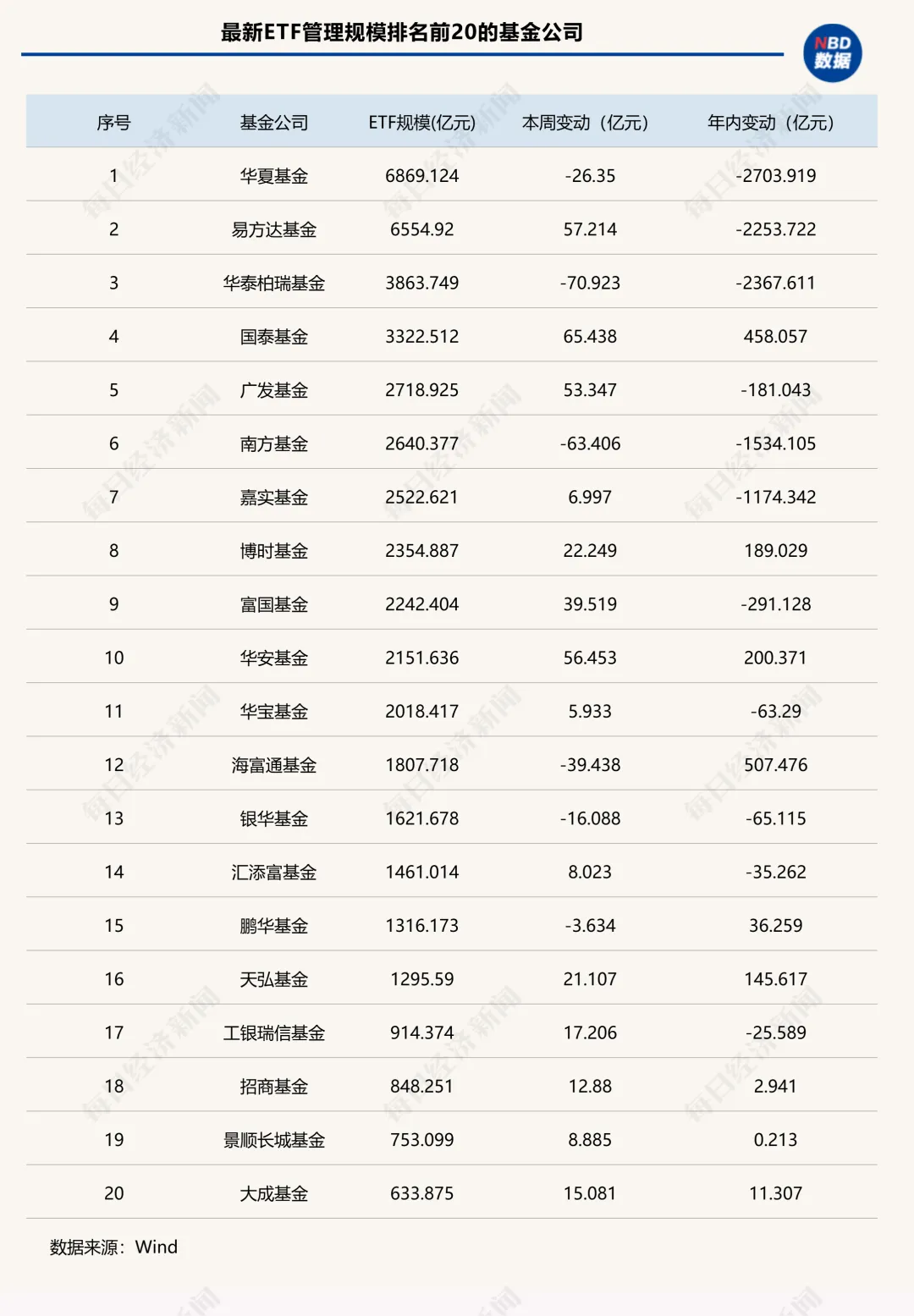 上市ETF突破1500只！头部宽基再遭“逢高兑现”，这类ETF却单周吸金近300亿元 | ETF规模周报 (http://www.photoreceiver.com/) newsx 第3张
