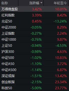 3700多家上涨，三大指数却都在跌？6月第一天，A股有重要变化 (http://www.photoreceiver.com/) 财经 第2张