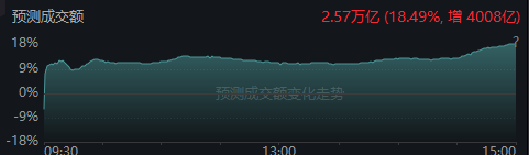 A股跳空高开，尾盘却突发跳水，超4300股下跌！发生了什么？ (http://www.kingbaby.com.cn/) wap 第2张