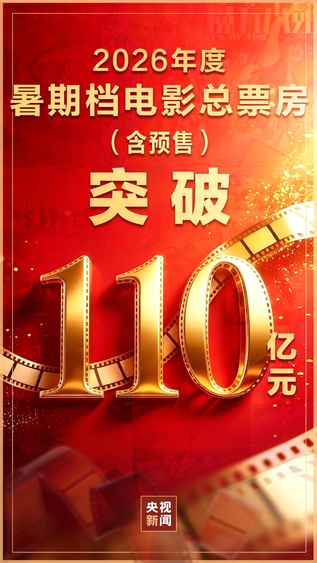 视频丨2026暑期档票房超110亿！“电影+”玩法持续上新
