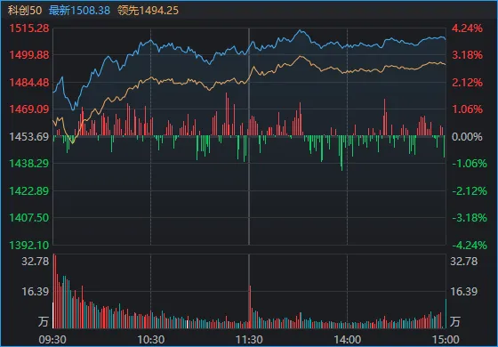 周一，A股，两大好消息！ (http://www.photoreceiver.com/) 财经 第1张
