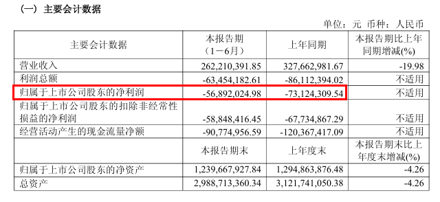 首次挂牌“无人问津”,航天动力“打折”出售子公司 wap 第3张-婴之杰 首次挂牌“无人问津”,航天动力“打折”出售子公司 (http://www.kingbaby.com.cn/) wap 第3张