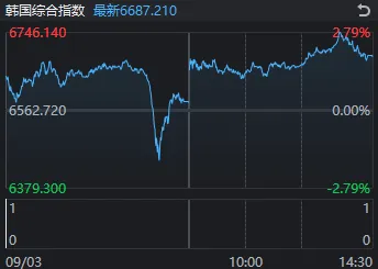 成交额全市场第2，千亿龙头跌停！A股连续冲高回落，何时变盘？ (http://www.kingbaby.com.cn/) wap 第1张