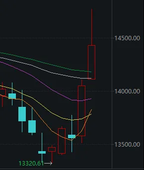 科技股暴力反弹，创业板指涨超5%！券商股也罕见爆发，什么信号？ (http://www.kingbaby.com.cn/) wap 第5张