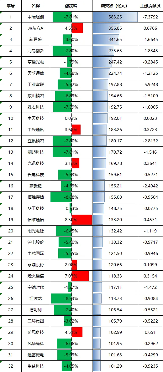 全球科技股相继大跌！明天，A股会怎么走？ (http://www.kingbaby.com.cn/) wap 第3张