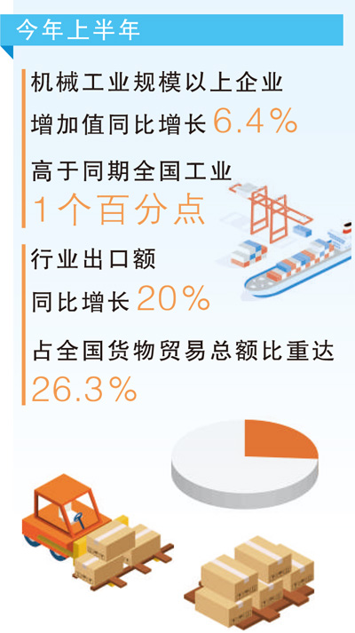 机械工业何以“长红”