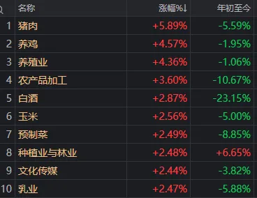 成交额全市场第2，千亿龙头跌停！A股连续冲高回落，何时变盘？ (http://www.kingbaby.com.cn/) wap 第3张