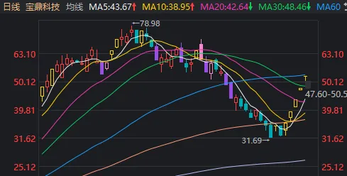 医药、农业、有色、消费集体爆发，科技股盘中大跌！今天，A股发生了什么？ (http://www.kingbaby.com.cn/) wap 第4张