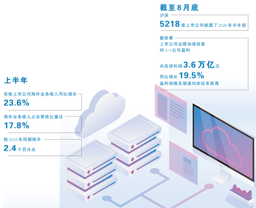 从上市公司半年报看向新向优向好