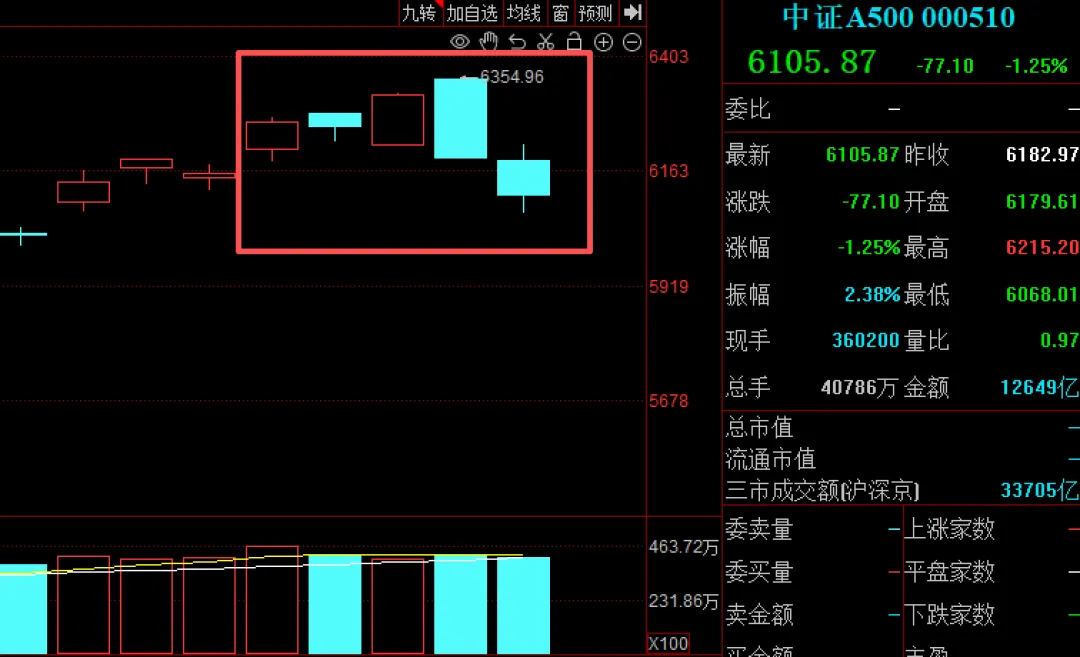 周末再传多个重要消息，A股“算电”还能“协同”吗？下周关注这件大事！ (http://www.photoreceiver.com/) newsx 第3张