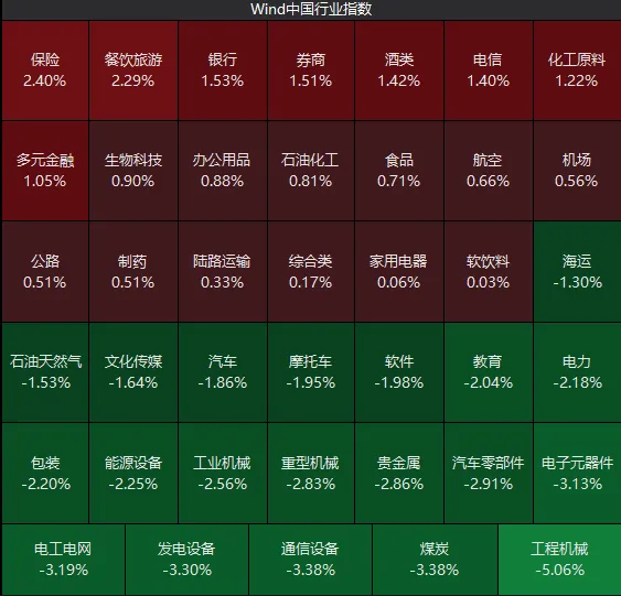 连续3天，万得全A指数跌2.76%→涨2.23%→跌1.27%！发生了什么？如何应对？ (http://www.kingbaby.com.cn/) wap 第4张