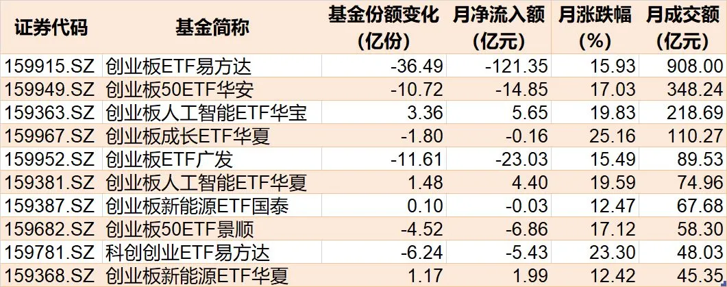主力也玩高抛？4月超2600亿元资金借道ETF落袋为安，但这些题材仍被看好加仓 (http://www.chichengjiaxiao.cn/) caij 第7张