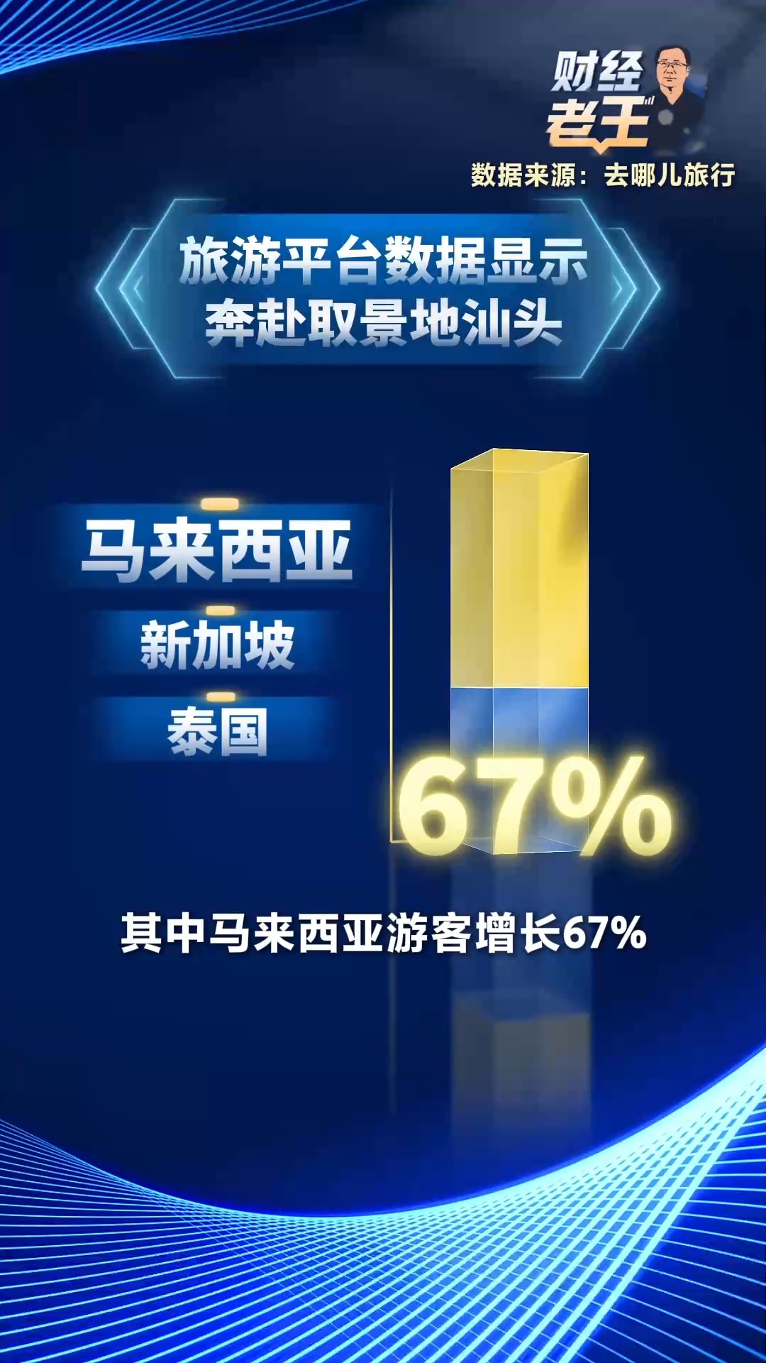 “电影+”如何激发千亿级消费新活力？
