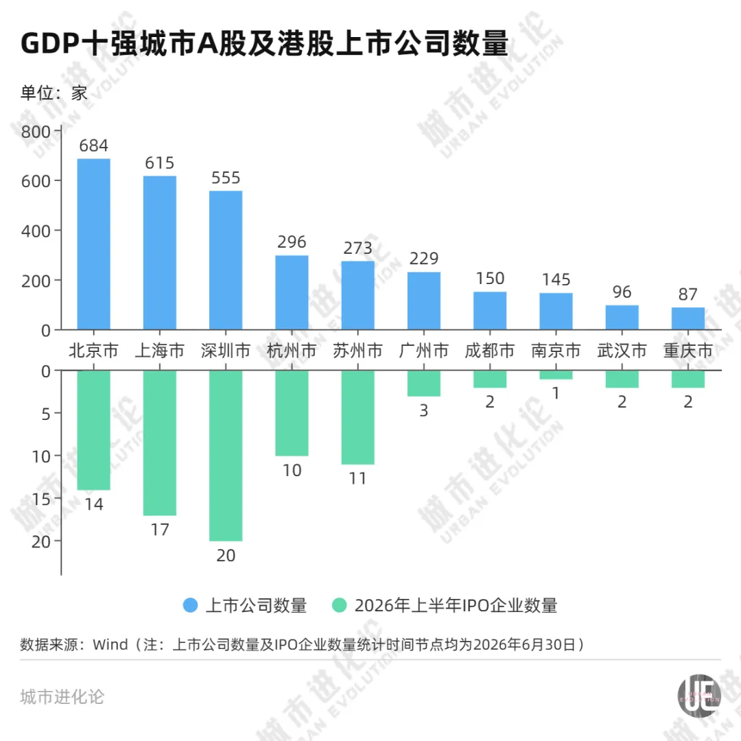 资本市场“第四极”：杭州，还是苏州？ (http://www.kingbaby.com.cn/) wap 第1张