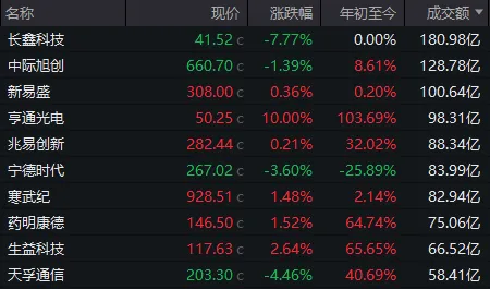 千亿光纤龙头，时隔两月后涨停！今天，A股有一个反常迹象 (http://www.kingbaby.com.cn/) wap 第2张