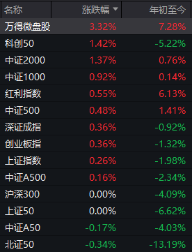 又是一年4月7日，A股“画风突变”！这一板块掀涨停潮 (http://www.photoreceiver.com/) wap 第2张