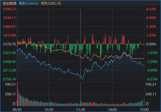 科技股“三度探底”!本月跌超60%的存储龙头,午后涨停、炸板又涨停 wap 第1张-婴之杰 科技股“三度探底”!本月跌超60%的存储龙头,午后涨停、炸板又涨停 (http://www.kingbaby.com.cn/) wap 第1张