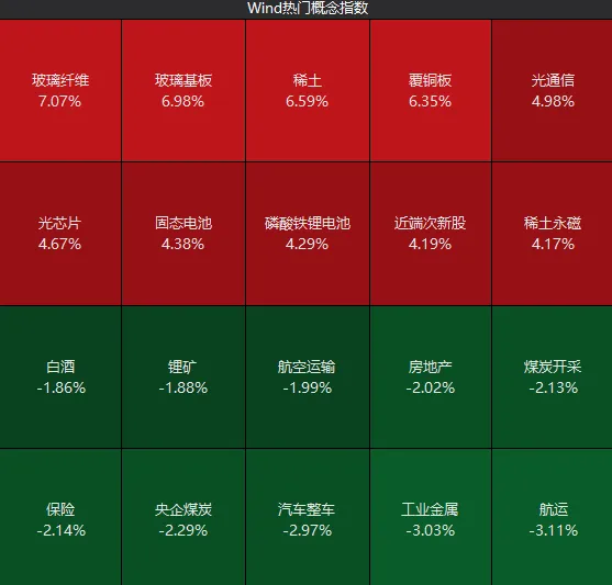 A股，突破“下降通道”！连续3天成交额超3万亿元，“技术派”入场了？ (http://armanice.com/) wap 第5张