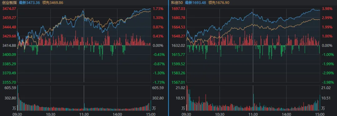 A股增量资金，入场！沪指3天反弹超百点，发生了什么？ (http://www.kingbaby.com.cn/) wap 第3张