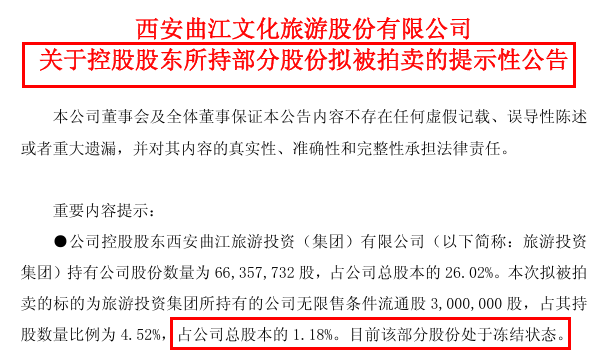 陕股上半年：谁在减持，谁在加仓？ (http://armanice.com/) wap 第6张