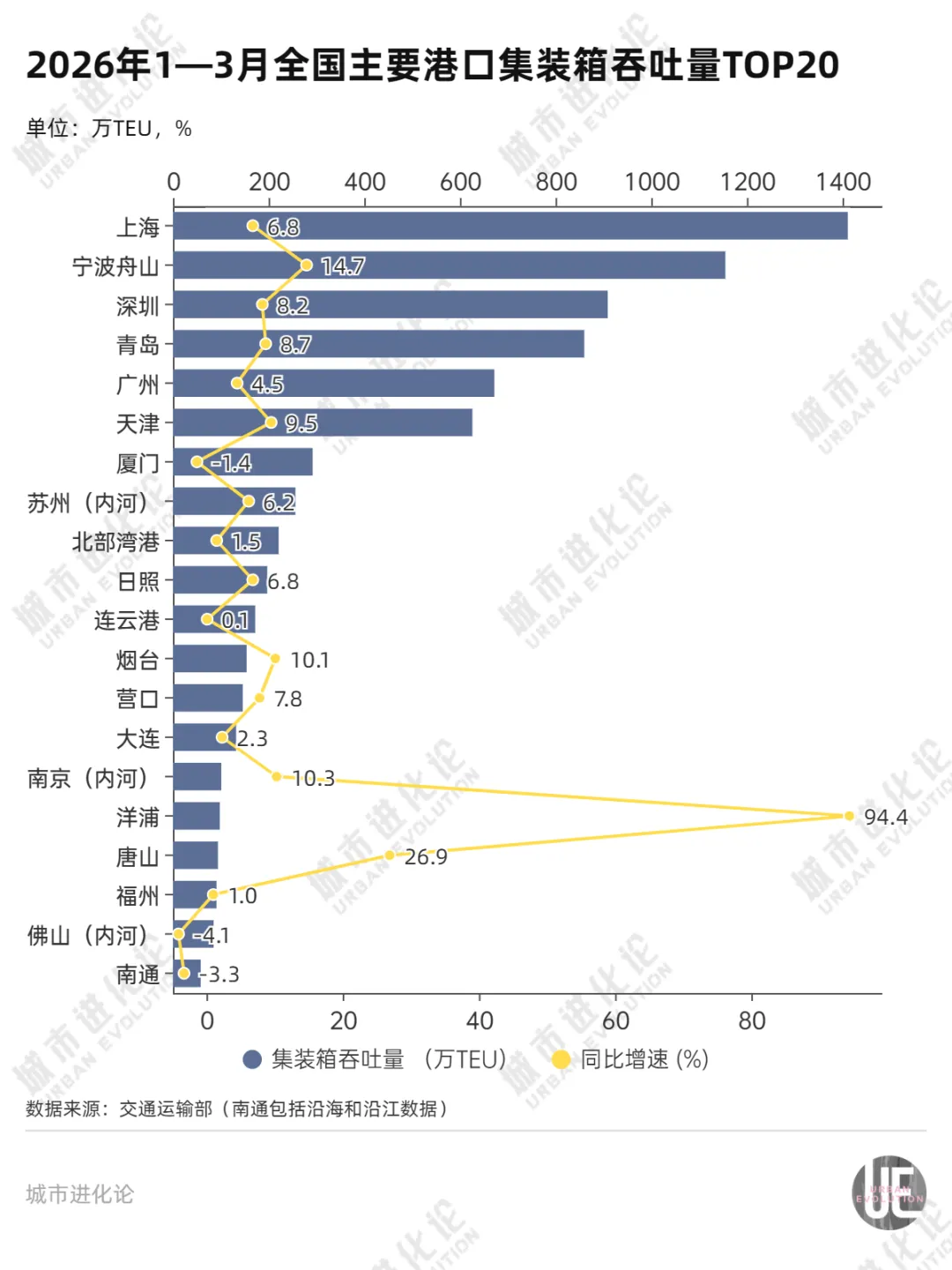 城市24小时 | 东部大省召开市长座谈会，关注这一重要议题 (http://www.hilij.com/) p 第2张