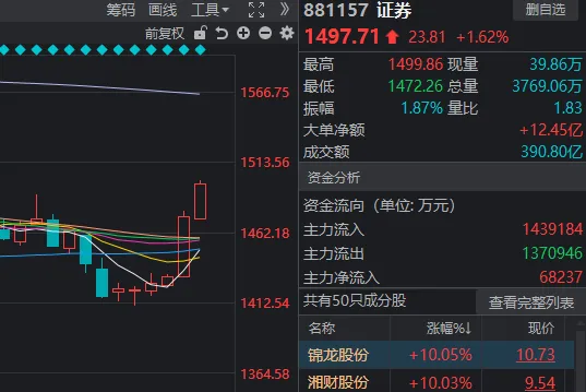 A股增量资金，入场！沪指3天反弹超百点，发生了什么？ (http://www.kingbaby.com.cn/) wap 第4张
