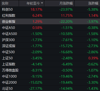 科技股“三度探底”!本月跌超60%的存储龙头,午后涨停、炸板又涨停 wap 第3张-婴之杰 科技股“三度探底”!本月跌超60%的存储龙头,午后涨停、炸板又涨停 (http://www.kingbaby.com.cn/) wap 第3张
