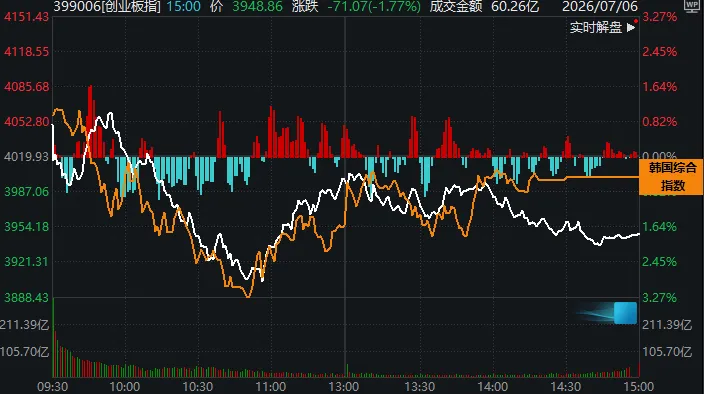 A股，盘中深V！同样业绩预喜，为何有的涨超10%，有的却跌停？ (http://www.kingbaby.com.cn/) wap 第5张