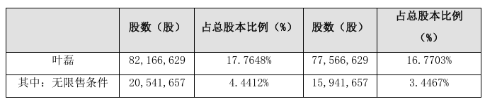 陕股上半年：谁在减持，谁在加仓？ (http://armanice.com/) wap 第4张