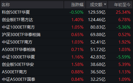 长鑫科技、中际旭创，大跌后大涨！科技股“二次探底”成功了吗？ (http://www.kingbaby.com.cn/) wap 第7张